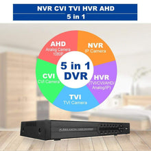 Load image into Gallery viewer, 4 Channel CCTV 1TB DVR for Security Cameras- NEW!! - Computers 4 Less