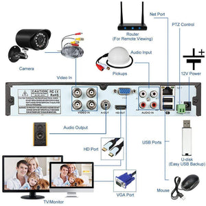 4 Channel CCTV 1TB DVR for Security Cameras- NEW!! - Computers 4 Less