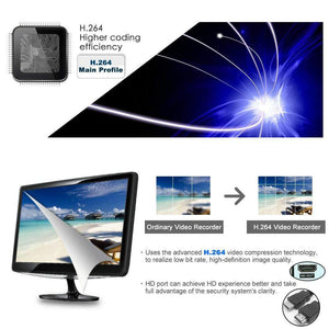 4 Channel CCTV 1TB DVR for Security Cameras- NEW!! - Computers 4 Less