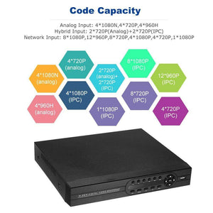 4 Channel CCTV 1TB DVR for Security Cameras- NEW!! - Computers 4 Less